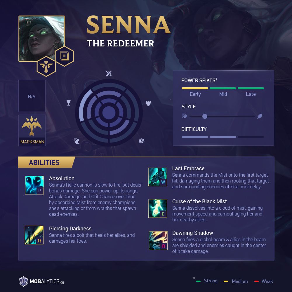 Haiku svejsning Vi ses Mobalytics в Twitter: „Senna has been quite strong for a while... what do  you think about her? 🤔 ⠀⠀⠀⠀⠀⠀⠀⠀⠀ Are you a Senna main? Leave some tips on  how to play her
