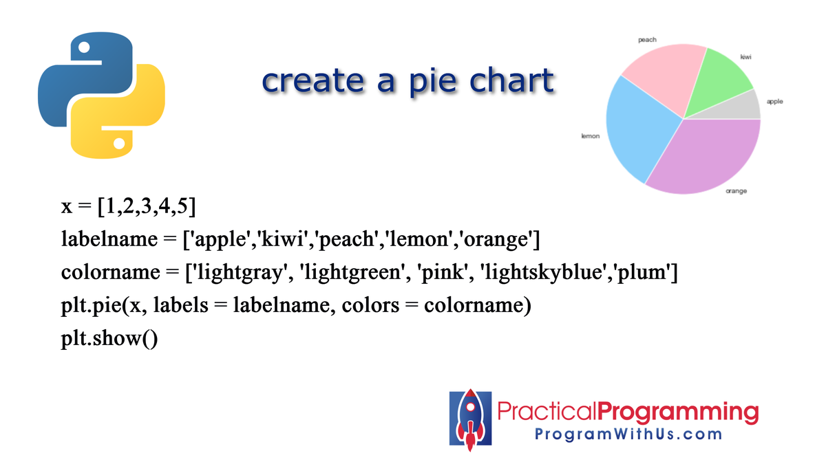 artyudin_nyc's tweet photo. create a pie chart 
 
#programwithus #pythonimmersive https://t.co/EL0097SYuM