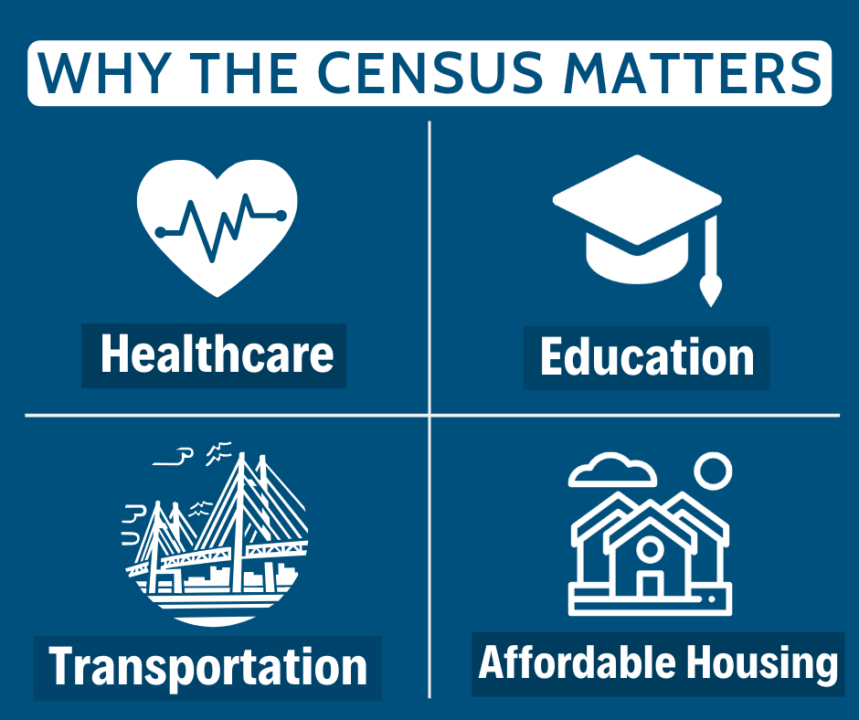 aclib's tweet photo. Billions of dollars for healthcare, transportation, housing & more depend on an accurate count on the #2020Census. Learn more at https://t.co/ysyNW5oFIe #OurCommunityCounts #OurCommunityBelongs https://t.co/2uWsvP5hy6