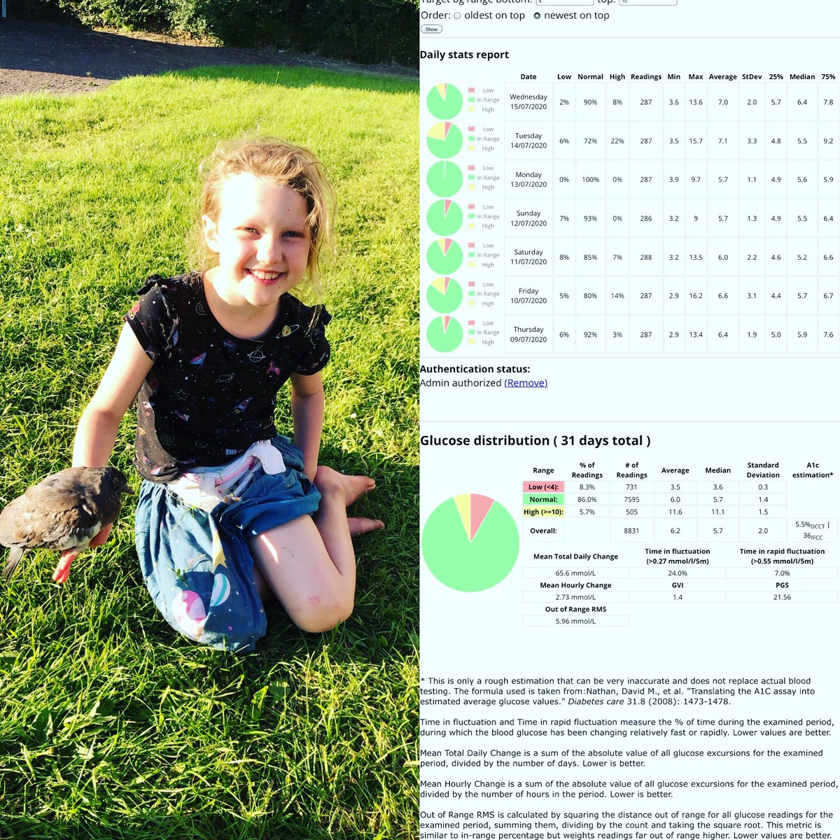 type1dmum's tweet photo. We aced virtual clinic this month and look at this our first 100% time in target day!  Wow super impressed #openaps #werenotwaiting #type1 #type1diabetes https://t.co/lfBYojWgD1