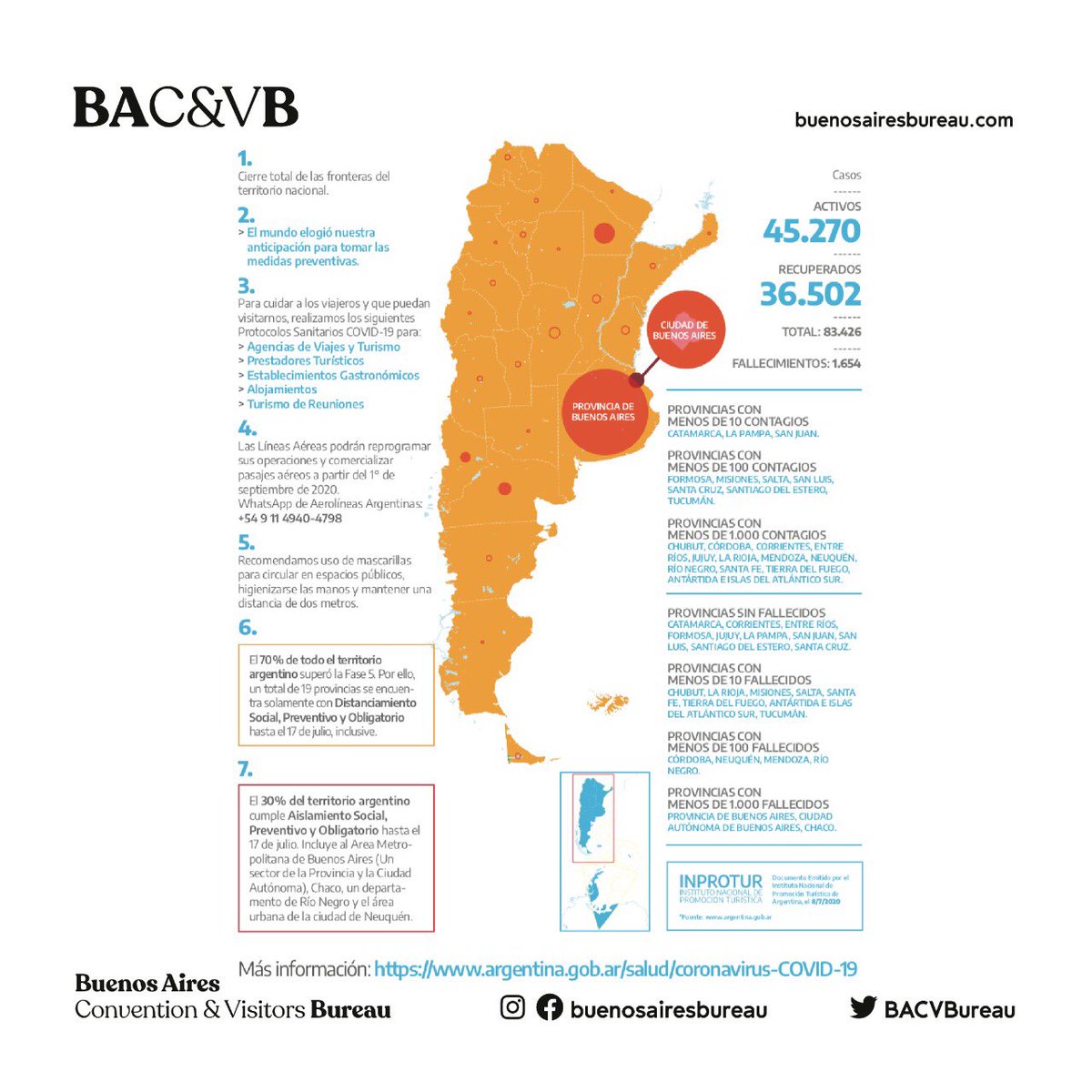 Esta infografía realizada por <a href="/visitargentina/">Visit Argentina</a> es la mejor manera de demostrarle a los futuros viajeros que estamos trabajando con compromiso y responsabilidad.                                                 ¡Vamos por más! 🇦🇷. Gracias <a href="/visitargentina/">Visit Argentina</a> por esta información