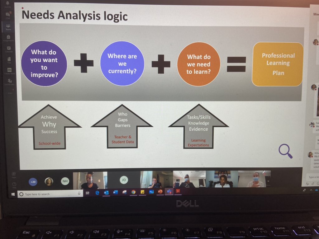 amybytheton's tweet photo. Day 2 of ACP is all about determining specific needs (root cause analysis) by triangulating data & looking through multiple lenses! My brain is stretching! Love it! @FCSPLLD @FultonCoSchools @FCSrising #Aspire2Coach #CoachintheMaking #GoalGetters https://t.co/w0dfYMgitR