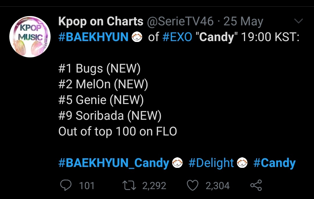 200525 baekhyun released his 2nd mini album delight with the title track Candy .Candy debuted #2 on Melon, #1 on bugs and and 5th in genie.