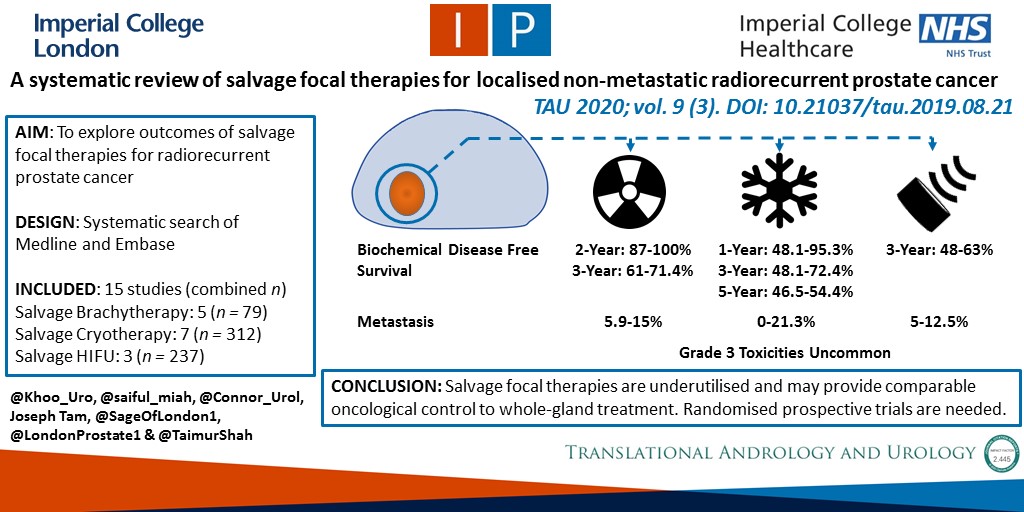 #VisualAbstract <a href="/Khoo_Uro/">Charlie Khoo</a> Systematic review of the evidence for salvage focal therapies for localised non-metastatic radiorecurrent prostate cancer? <a href="/saiful_miah/">Saiful Miah</a>, <a href="/Connor_Urol/">Martin J. Connor</a>, @SageOfLondon1, <a href="/LondonProstate1/">Hashim U. Ahmed</a> <a href="/TaimurShah/">Taimur Shah</a> <a href="/OfficeAme/">AME</a> <a href="/ImperialSandC/">Surgery and Cancer</a>  tau.amegroups.com/article/view/2…