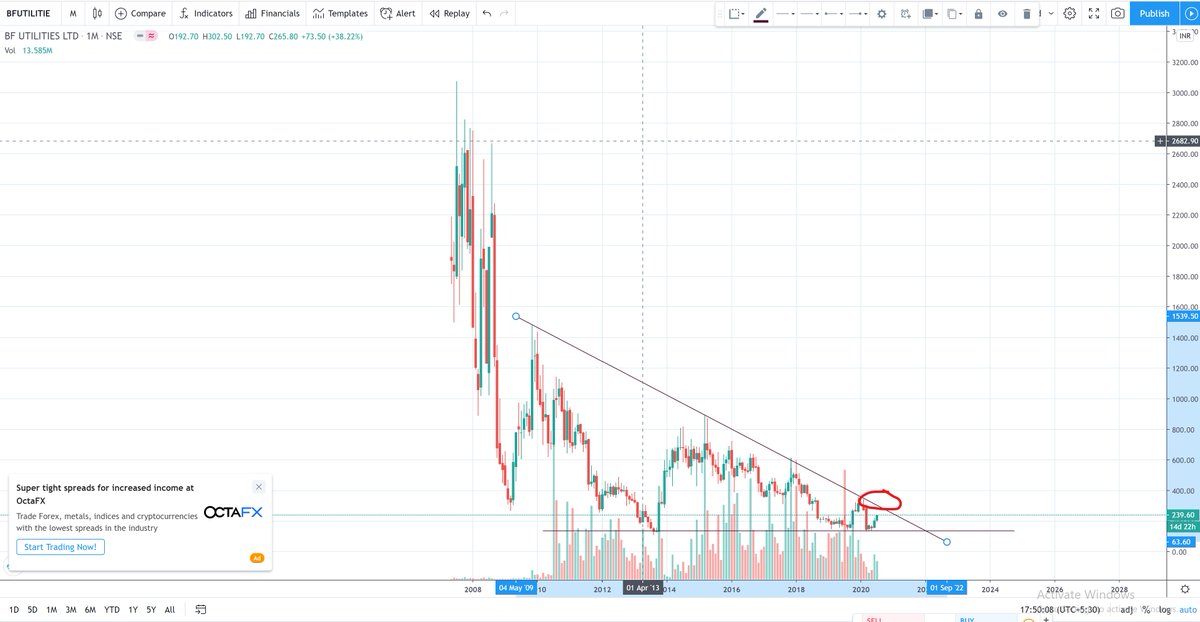 Earnandlearn3's tweet photo. #BFutilities Checked the chart and it looks ripe for an upper breakout. This is the monthly time frame, if it does break with good volumes this can atleast become a 5 bagger. The same pattern is observable on Daily and Weekly tf
#Nifty #StockMarket #stocktips #paidtip https://t.co/hBjjPA1GDJ