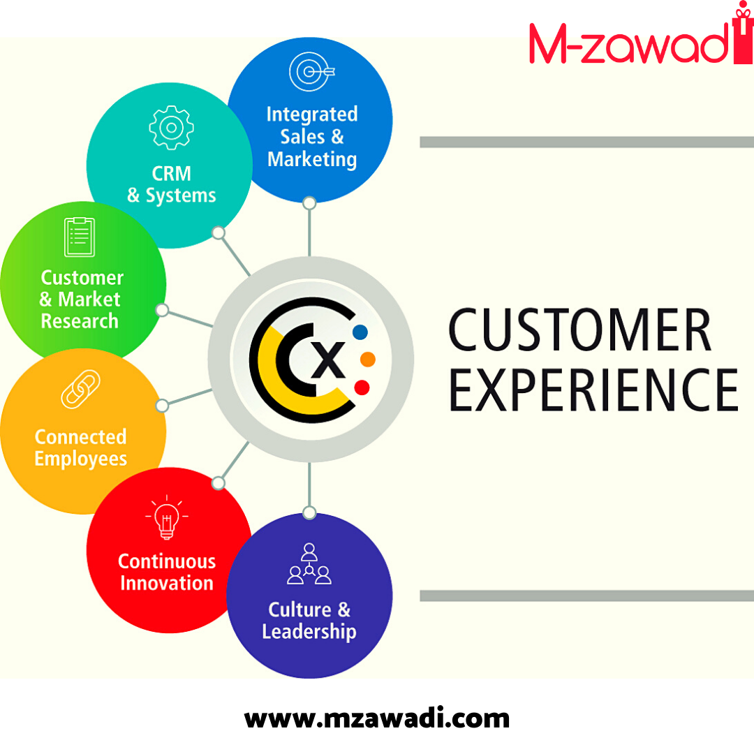MzawadiGroup's tweet photo. Customer experience is your customers’ holistic perception of their experience with your business or brand.
https://t.co/XsAhJCyDta
#customerloyalty #customerexperience #customersatisfaction #customerengement #brandinteraction #themzawadiway #mzawadiloyalty https://t.co/Iq0mvnPUgD