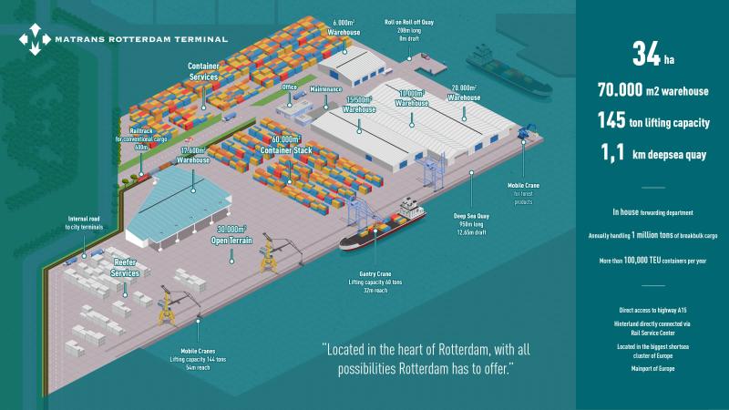 softpaknl's tweet photo. Message @robinaudenaerdt (linkedIn):
From selection & contract signing to successful implementation of new Terminal Operating System in 6 months @Matrans R'dam Terminal. Great job!
#moreservices #weallmadeithappen #Softpak #Eimskip #NI20 #Certus #Kalmar #Portbase #SecureLogistics https://t.co/0qt8iunzyE