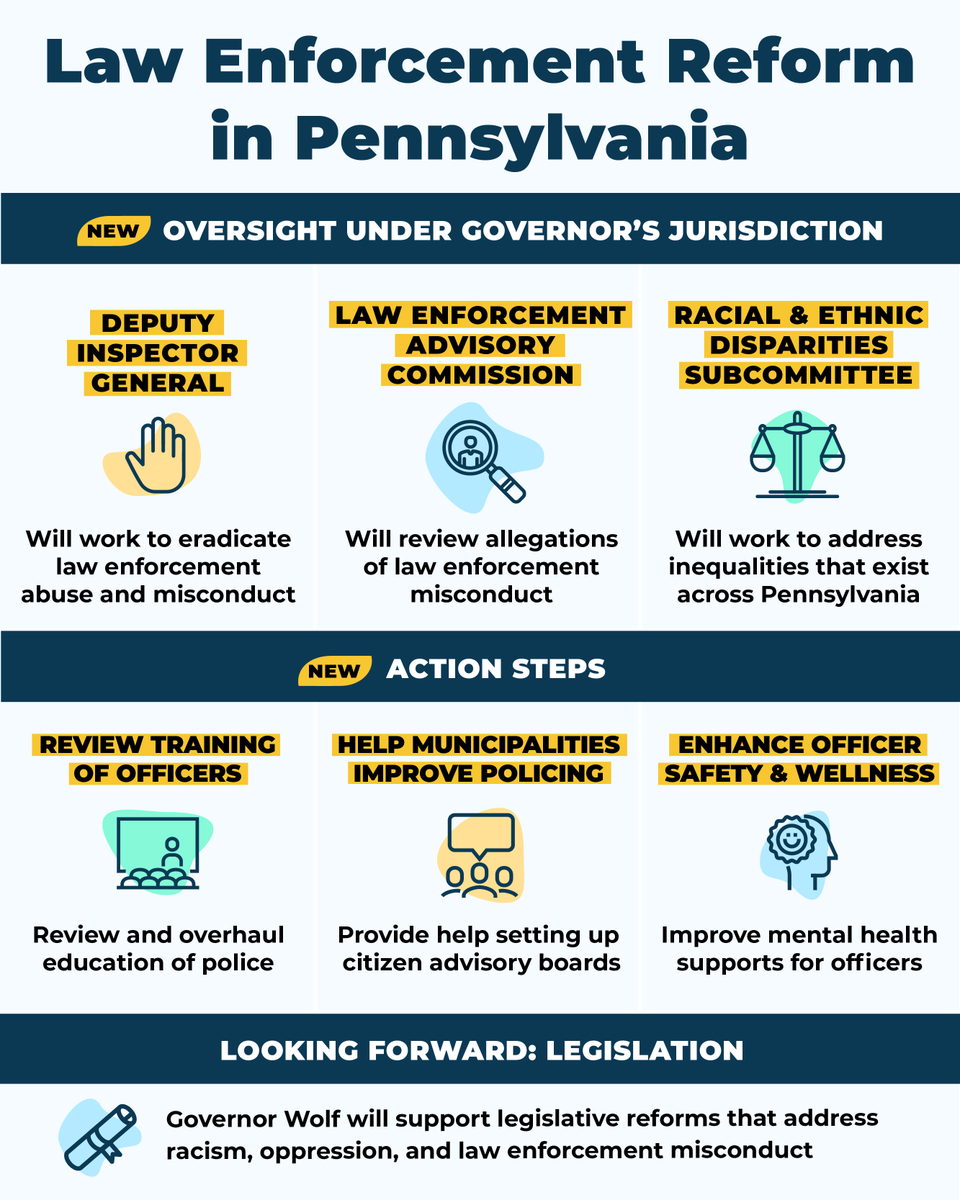 GovernorShapiro's tweet photo. In June, I took executive action to begin rolling out law enforcement reforms in PA.
 
This week, I signed the first two bills tied to this effort. These new measures will ensure all law enforcement officers have pre-employment background checks and mental health evaluations. https://t.co/CKfwaLPq9x
