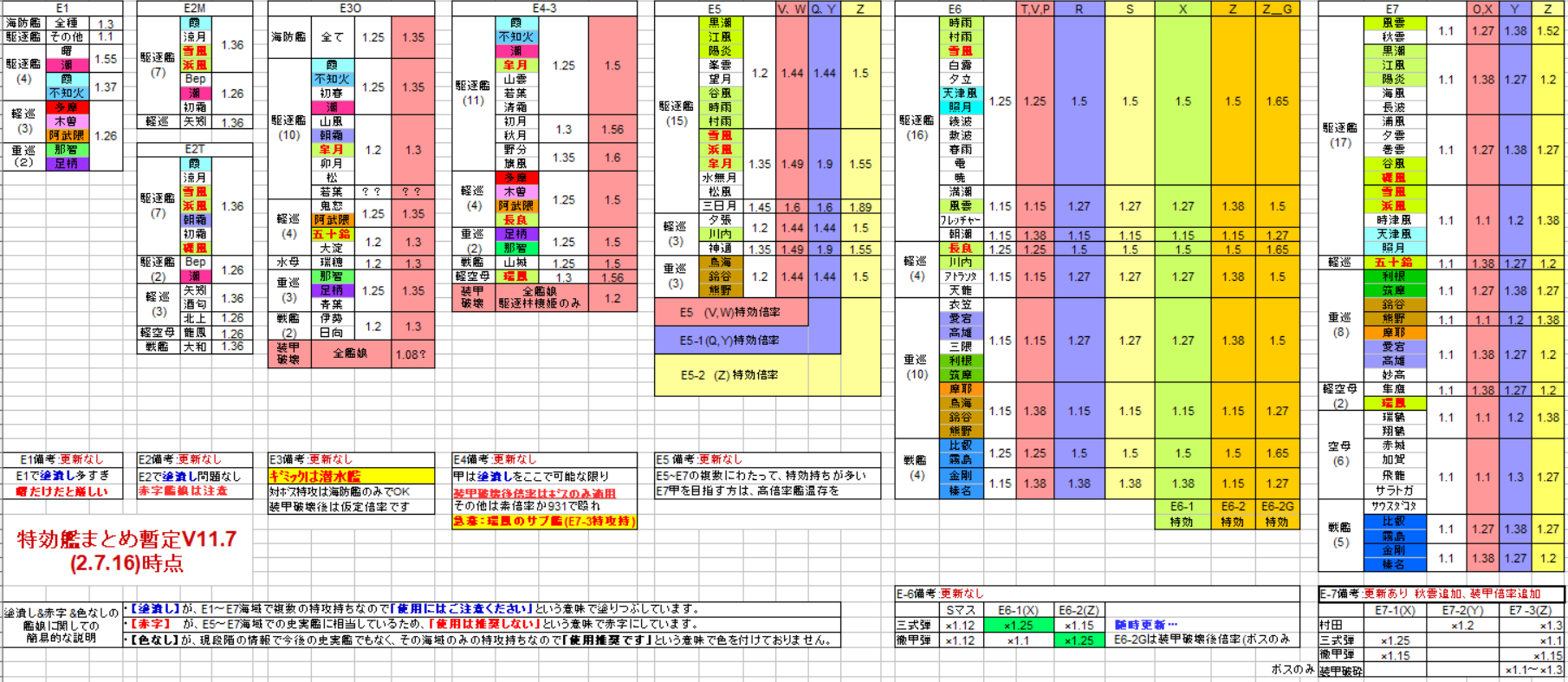 イベント 特効 艦これ