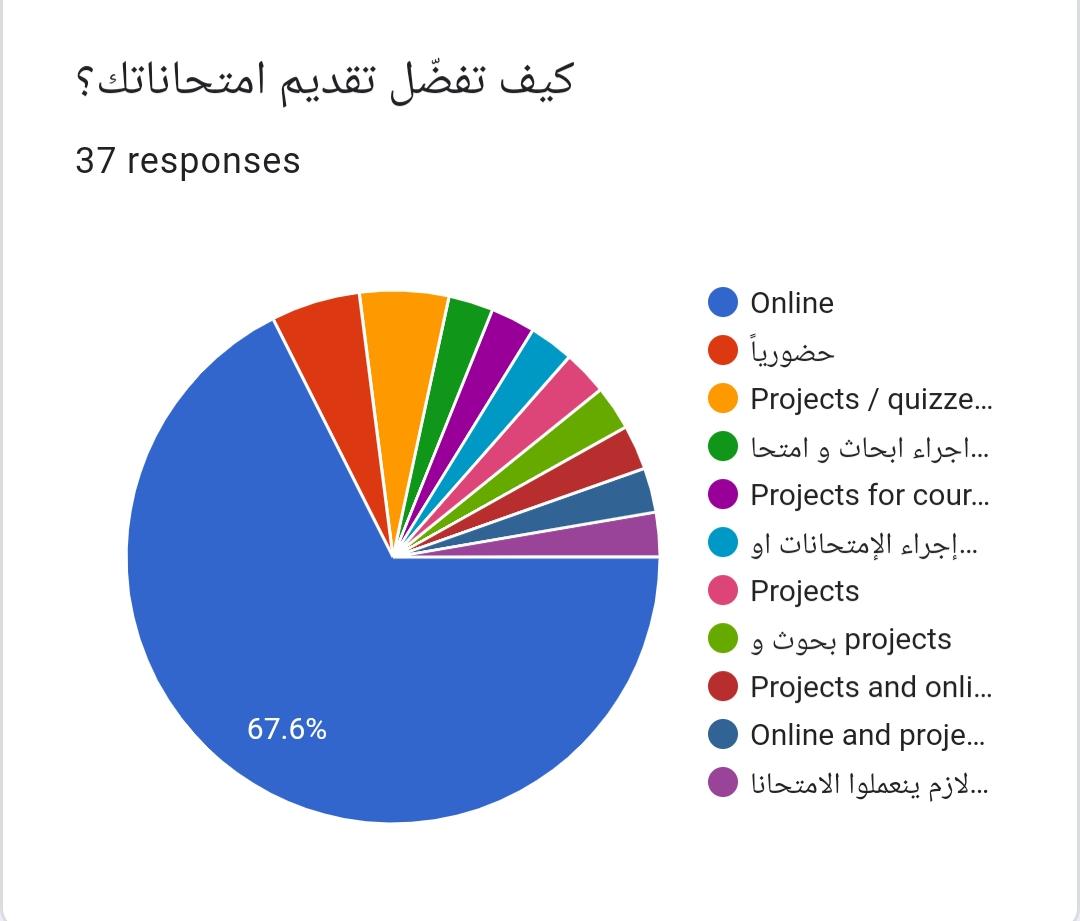 DimaChahine5's tweet photo. #امتحانات_الموت #الجامعة_اللبنانية#مقاطع_الحضوري #التأجيل_مش_حل #تسقط_ادارة_الجامعة_اللبنانية https://t.co/Ov92Q8H0t7