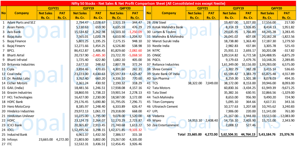 #Q1FY21Results have started & here's a reference sheet for #Sensex30 & #Nifty50 Companies.

#Investors #stockmarkets #stocks #Q1Results #Q1FY21