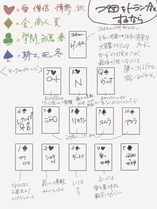 作ってみたいなと思ってた頃のメモ
2分の1がおじいちゃんになるトランプ。 