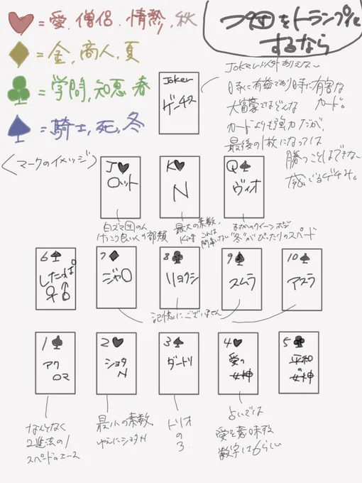 作ってみたいなと思ってた頃のメモ
2分の1がおじいちゃんになるトランプ。 