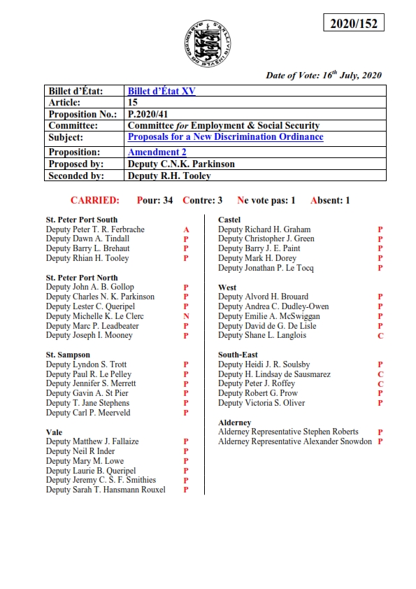 States Of Guernsey There Is Now The Option To Listen Again To This Morning S Via The States Of Guernsey Website T Co Mm4w7gjifv If You Want To Find A Particular Speech Or