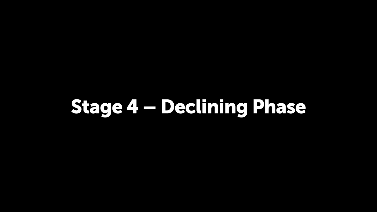 Stage 4 – Declining Stage***************************Stage 4A – Stock has entered Downtrend Stage. Close out remaining positions.Stage 4 – The Declining Stage. Avoid on the long side.Stage 4B – Late in downtrend. Much too soon to consider buying #stanweinstein  #stageanalysis