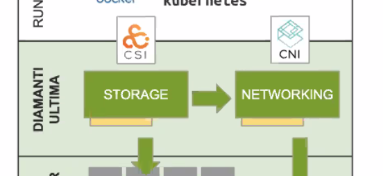 Ned1313's tweet photo. @Diamanticom is now talking about Ultima, which is their custom Storage and Network cards. No mention of a Moon Gate though. #CFD8 https://t.co/gG4VjApAiB