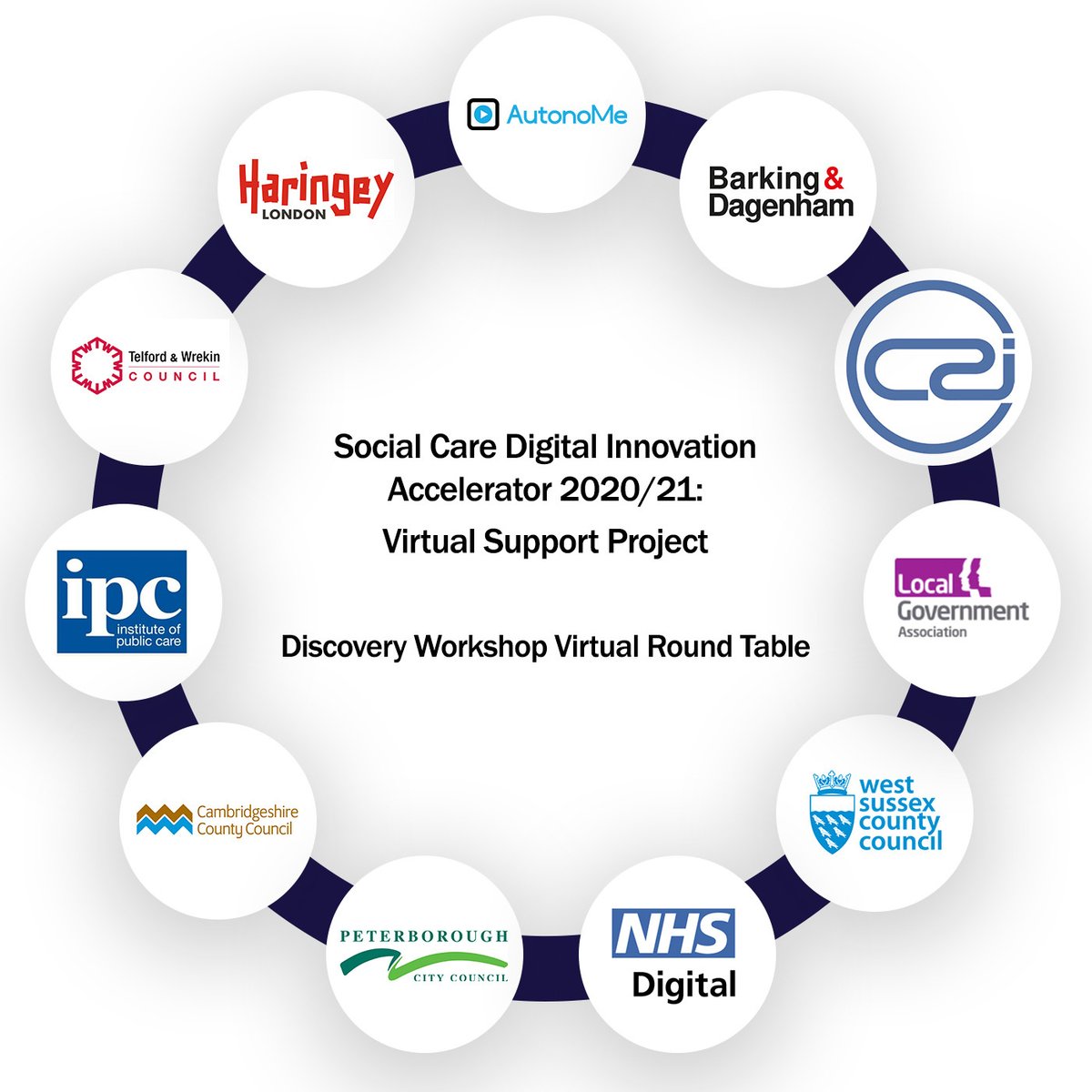 CC2i_'s tweet photo. We've launched the 2nd #SCDIA 2020/21 project discovery workshop; working with proven virtual support provider @AutonoMeNews 5 councils dialled in along with the #LGA, #NHSDigital, and #IPC to begin work on the Virtual Support for #VulnerableAdults.
https://t.co/vhUrnPGq8H https://t.co/AK8W7E7oNW