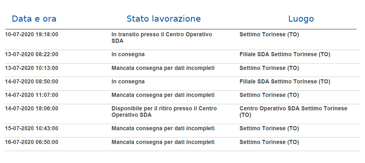 fAntonella tweet media
