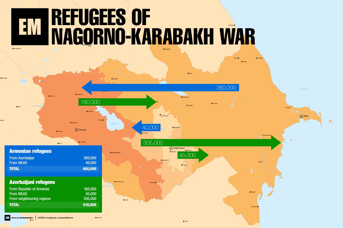 * It is regrettable that thousands have been displaced during the fighting between Azerbaijan and Armenia. We hope that after the recognition of Artsakh by Azerbaijan, that an agreement will be reached and these displaced civilians will be allowed to return home.