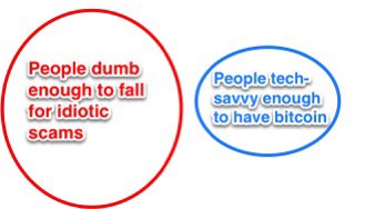 A Venn diagram to explain why the outrageous Twitter hack was likely outrageously unsuccessful.