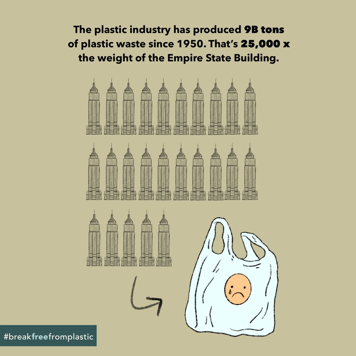  #PlasticFreeJuly Fact 16.The plastic industry has produced 9 billion tonnes of plastic waste since 1950.