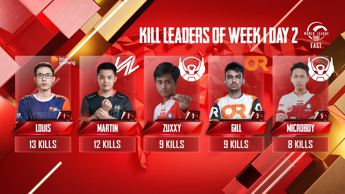 ConsProsMedia's tweet photo. #Gaming - Overall Leaderboard of PUBG Mobile World League West Week .

Top 16 teams from the table will be playing Super Weekend.

Orange Rock Esports from India has topped the Week 1 Table.

@orangerockgames https://t.co/tTylunFiKh