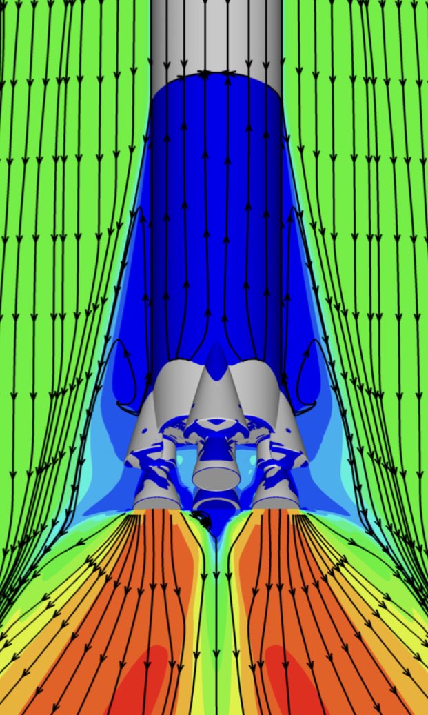 When you have a separated flow region like this, there is generally some region of low-speed, recirculating flow that is actually moving *backwards* or upstream relative to everything else (blue area). In this situation it runs down to the plume & allows exhaust to flow upstream