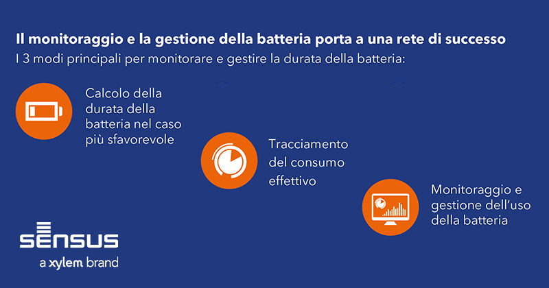 SensusItalia's tweet photo. Come monitorare e gestire la durata della batteria? Calcolo della durata nel caso più sfavorevole, tracciamento del consumo effettivo e monitoraggio e gestione dell’uso della batteria. Leggi il nostro white paper > https://t.co/27AcSDDcum
#smartmeters #smartwater #utilities https://t.co/0blcZMgHvh