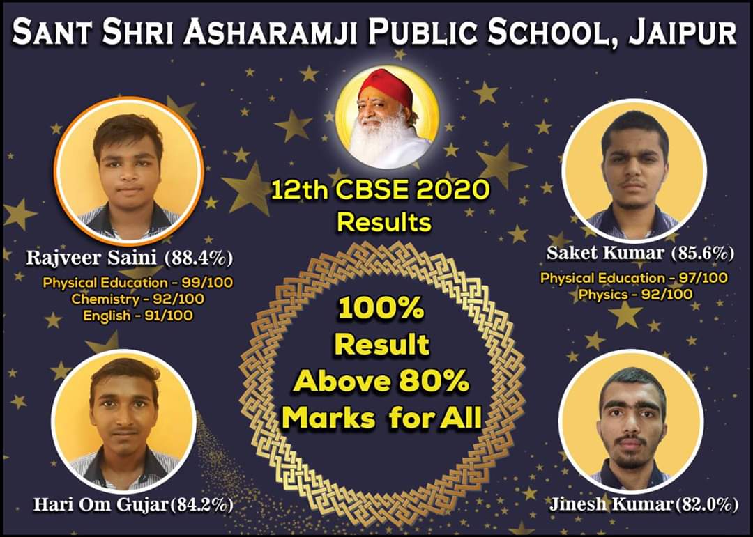 SSAAGurukul's tweet photo. Sant Shri Asharamji Gurukul, Jaipur Secured 100% pass results in 12th CBSE, with all the students securing more than 80%. https://t.co/Jy1dY9EO9O
