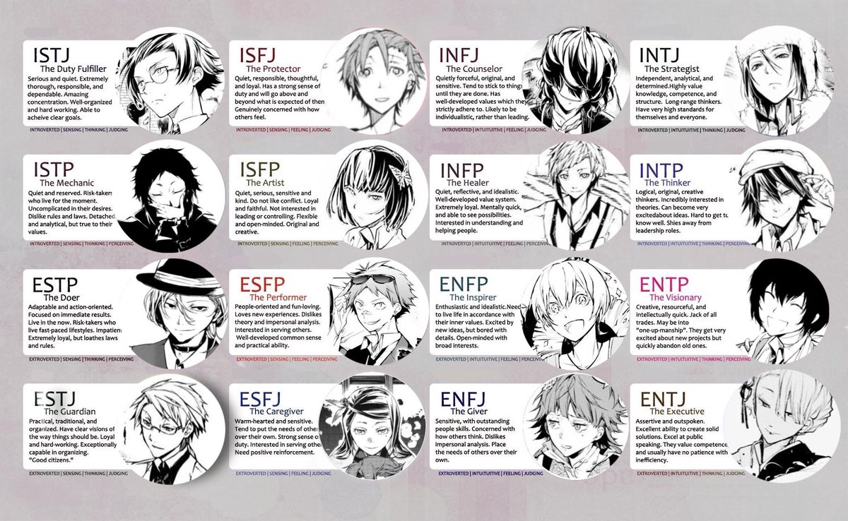 which bsd character has the same mbti as you? 