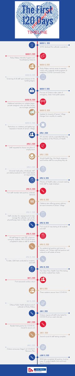 Check out our 2020 Q2 report! It's chock full of news, information about our ongoing battle with COVID-19.  Learn about our journey through the pandemic's first 120 days. Get it here-> bit.ly/37JDHqx  #itwilltakeavillage #seemecare #covid19
