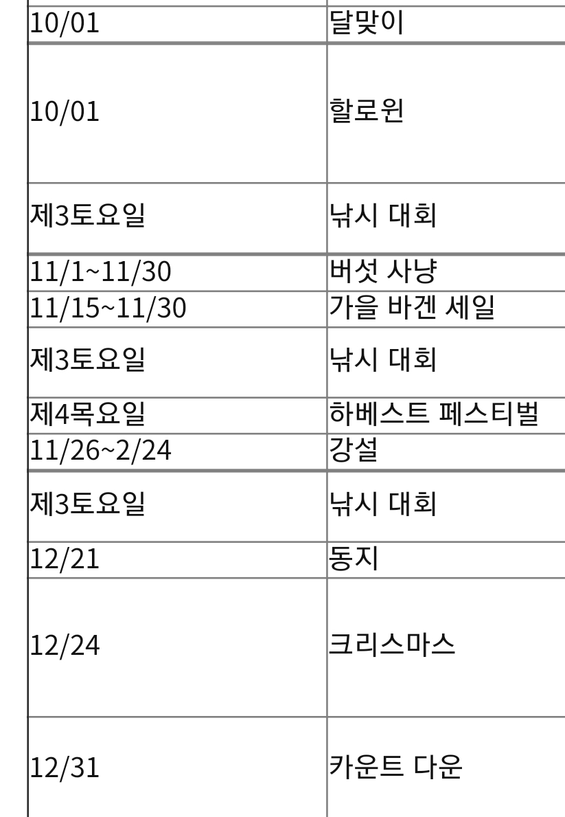 LightBobe's tweet photo. 🌸🌄 모동숲 이벤트 날짜 정리 🍁🎄

일본어로 정리되있던걸 카페에서 한국에로 번역 해 올려주신 것이에요 :)
정리가 깔끔해서 공유합니다.

- 출처 : 와티

#모동숲 #모동숲_이벤트 #모동숲_달력 #모동숲_정보
#ACNH #あつまれどうぶつの森 https://t.co/CTDsklQHdS