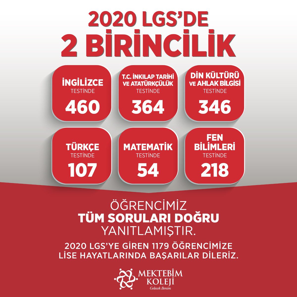 2020 LGS’de 2 birincilik. Tüm öğrencilerimizi tebrik ediyoruz. #Mektebim #GelecekBenim