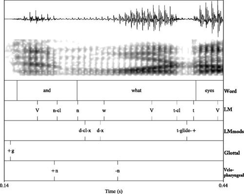 A method  of analysing speech at the level of acoustic landmarks and other individual cues to distinctive features contributes to a deeper understanding of how speakers and listeners employ systematic variation in phonetic detail in speech processing. doi.org/10.1121/10.000…