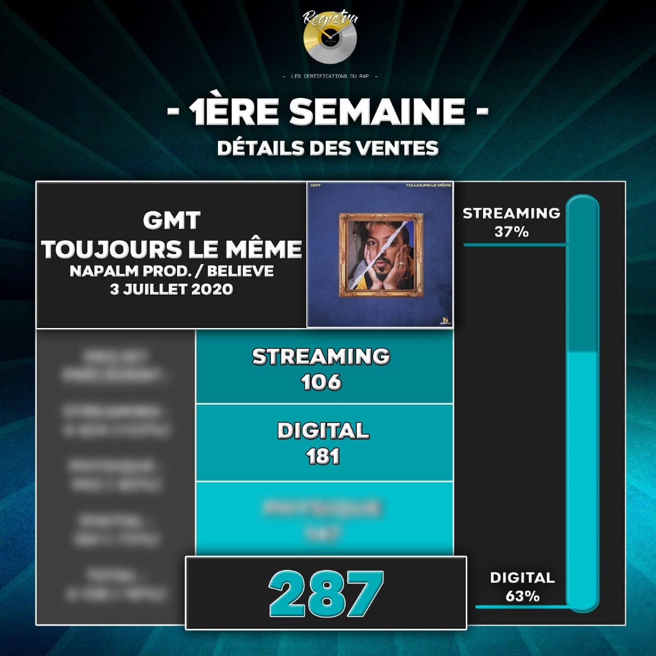Registra On Twitter 1ere Semaine Details Des Ventes Gmt Toujours Le Meme Napalmrecords Believe France Felicitations A Gamemixtreize Https T Co 51iv93o3y3