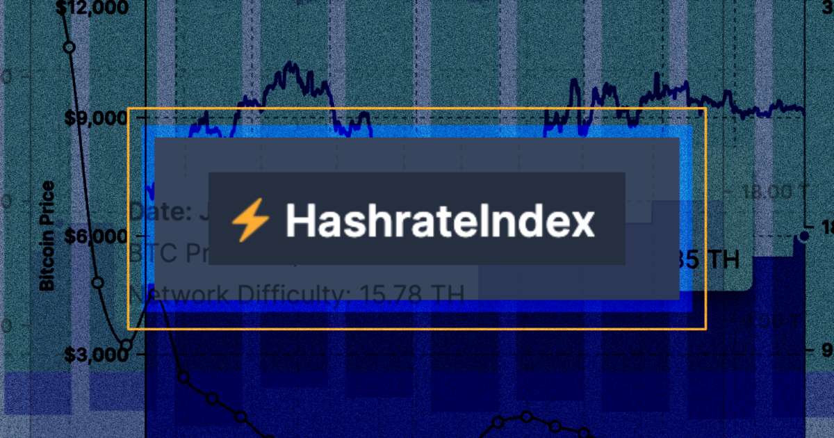 bitcoinagile's tweet photo. Hashrate Index, A #bitcoin Mining Transparency Tool Bitcoin Magazine #Mining #Hashrate #hashrateindex #luxor #Miningcentralization #miningdecentralization #miningequipment #Miningpool https://t.co/xu7Bl8lOQC https://t.co/SMN0SNdNXD