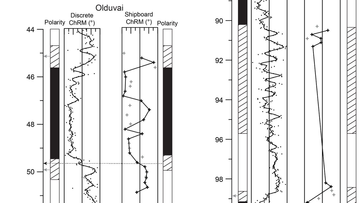 JRSO_IODP's tweet photo. 📢New #PMAG Data Report 🧲🧭
A refinement of the #magnetostratigraphy for #Exp361 was just published in Vol 361 of the Proceedings of the International Ocean Discovery Program. https://t.co/LDluIX7Oks

By J. Just &amp; the Expedition 361 Scientists.

@NSF #NSFfunded #IODP https://t.co/U0VPtwZBOW