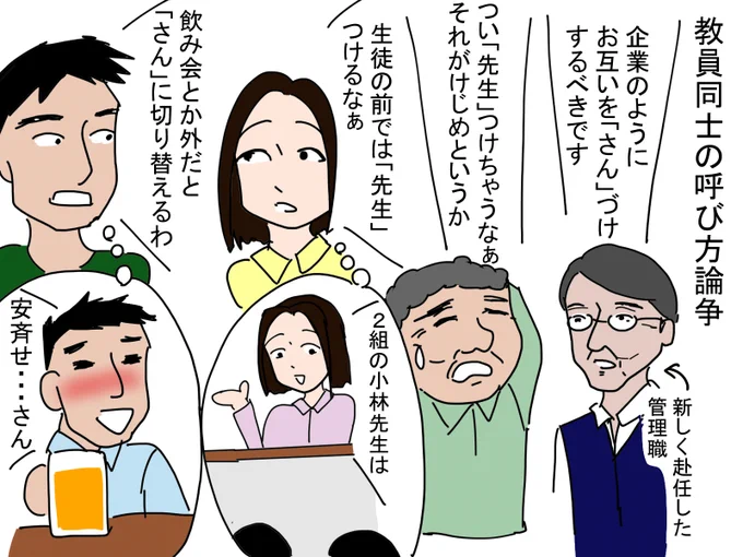 教員同士の敬称論争。
①「さん」で呼び合う派
②「先生」で呼び合う派
③生徒の前では「先生」つける派
④外では「さん」に切り替える派
などなど… 