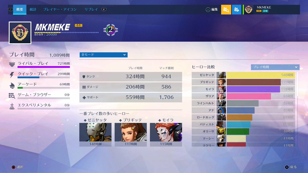 めけ オーバーウォッチの戦績画面が変わって見やすくなってる 117時間で勝率60 以上キープしてるブリギッテを見てくれ