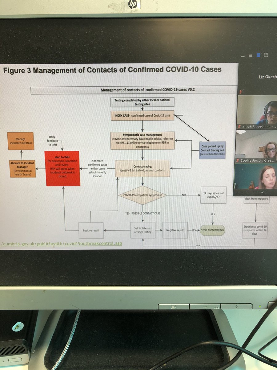 BASHH_UK's tweet photo. Pathway for patients requiring COVID-19 contact tracing via Cumbria Sexual Health @su_currie #virtualBSM https://t.co/yEYthZbKqW