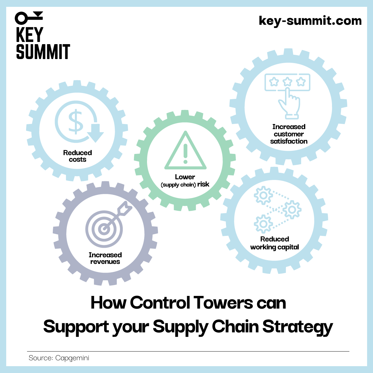 key__summit tweet picture