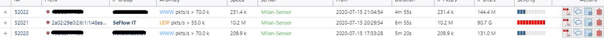 IPv6 is growing and the attacks are more sophisticated. On 15 July at 20:29 we recorded our "first" 90.7Gbps (>10Million PPS) #DDoS attack. what's special? Was #IPv6 IPv6 only! 😱