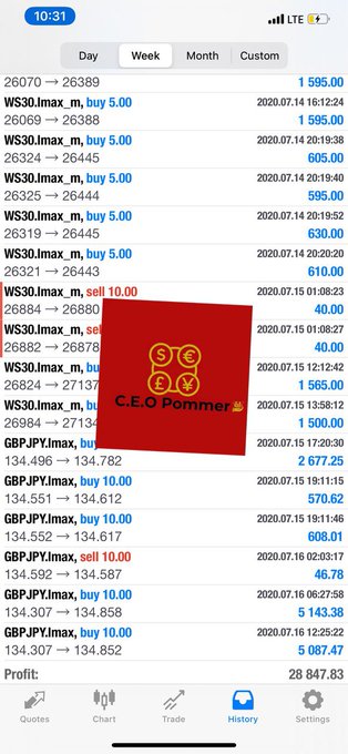 Another $10,000 day. Amazing week and come back from that $3,000 loss last Friday 32,000$ gains this<a href="/tag/ceopommer"class="tags"><span>#ceopommer</span></a>