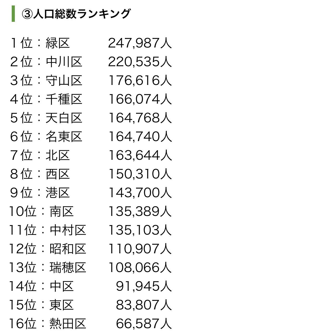 金子 剛士 East Ventures V Twitter 名古屋市区別人口ランキング 我が地元瀬戸市より断然人口多いが1人も著名人しらないw T Co Ztnwra0nvx Twitter
