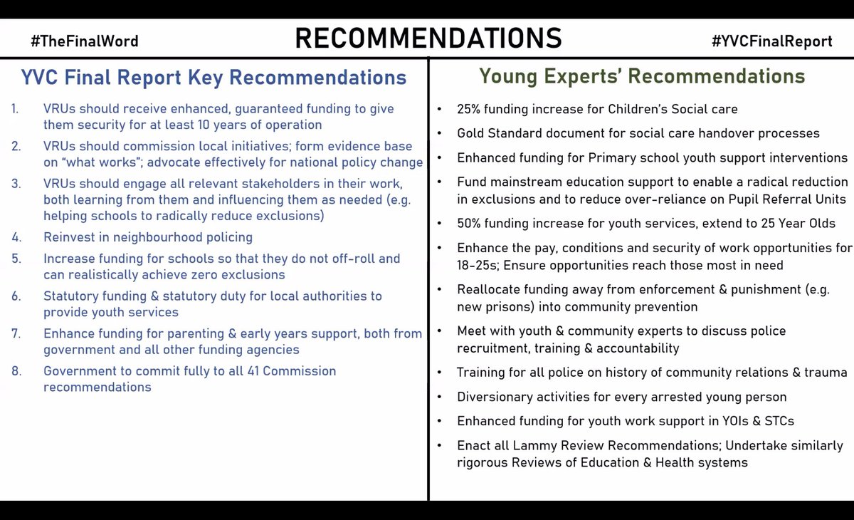 Key recommendations - spread far and wide! These are evidence-based & cost effective. We must stop being reactive & instead embed an ethos of investment in young people. Brilliant session today. @YouthViolenceUK @UKYouth #YVCFinalReport @LDN_VRU @educationgovuk @GOVUK @Ofstednews