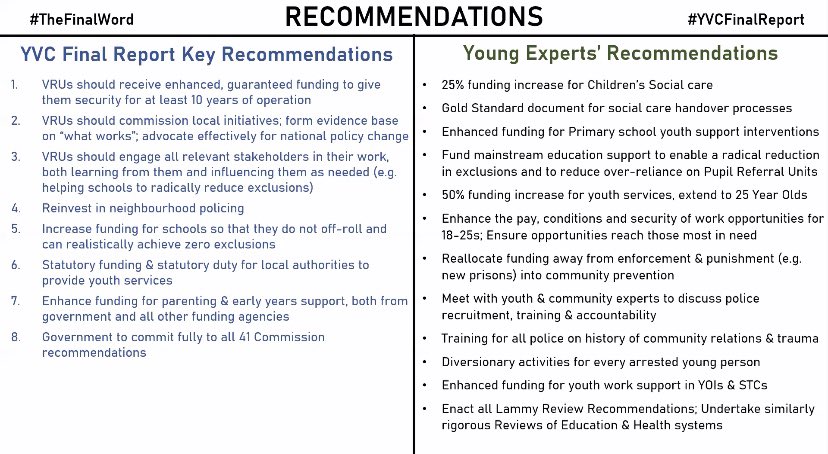 Fantastic @YouthViolenceUK #YVCFinalReport launch! Working in A&Es and attending events over the years on youth violence, these recommendations can help channel our efforts and ensure we make significant change! 
@OneBigCommunity @duncanbew @GAVEducation @LDN_VRU #TheFinalWord