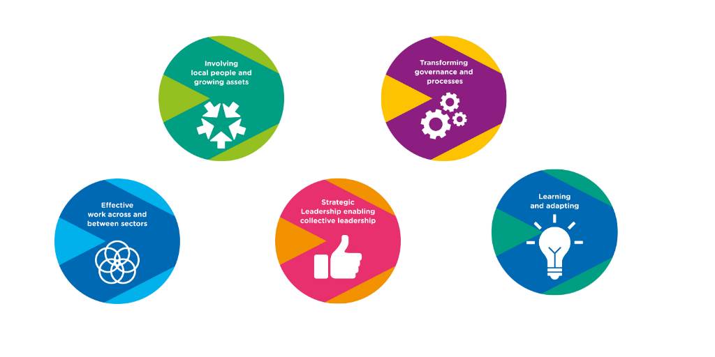 GreaterSport's tweet photo. The Greater Manchester Local Pilot Process Evaluation summary is now available to read. 

In the latest evaluation report, there were five emerging theories that have been identified as priority areas to drive system change. 

Read more here ➡️https://t.co/PVRye7Jrd7 https://t.co/0VIoVjf5AV