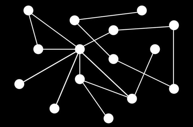 Then it helps you to connect the dots.