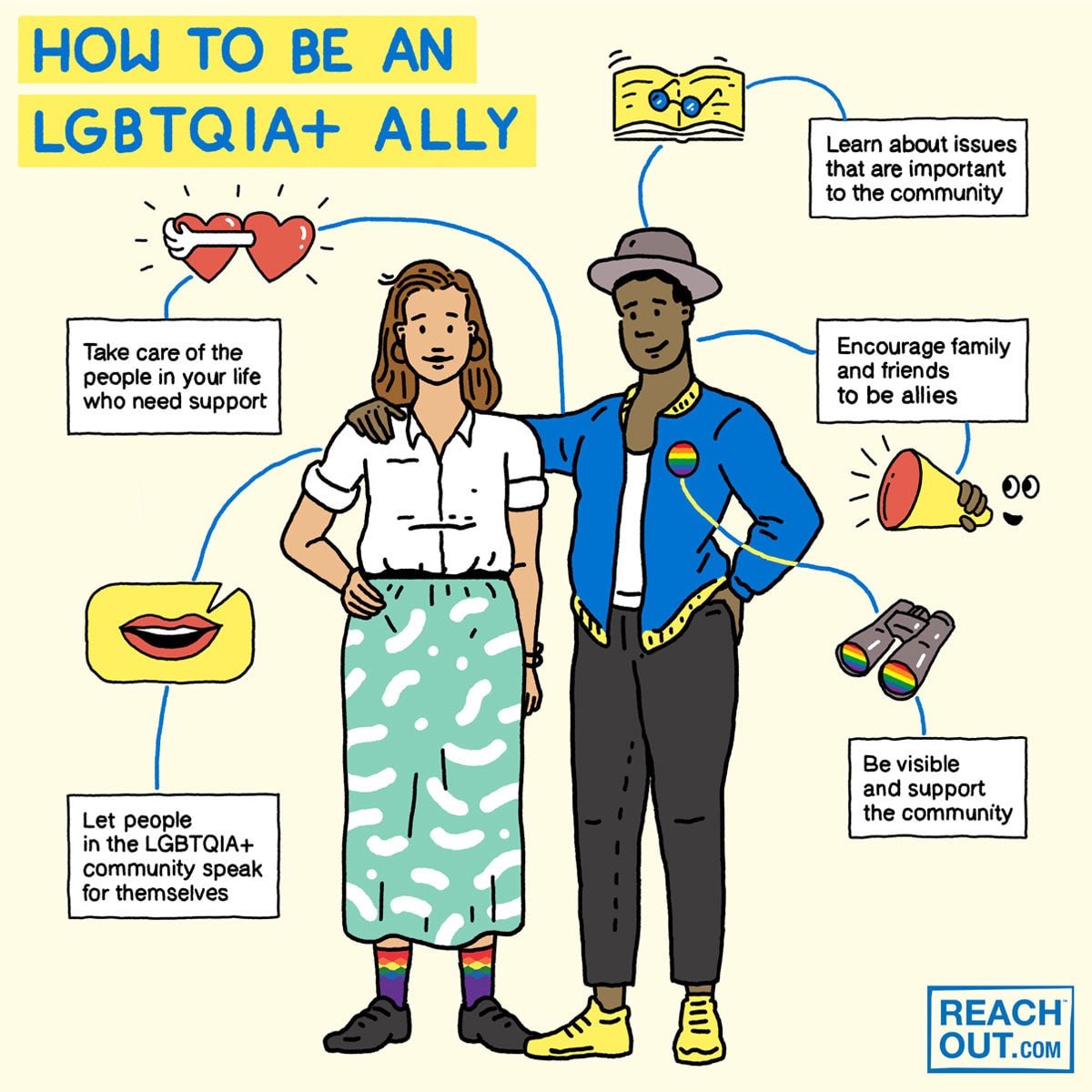 IHeartSpryfield's tweet photo. Happy Pride!! ❤️💛🧡💜💙💚

#HalifaxPride #PrideWeek #HowToBeAnAlly #ChebuctoConnections #IHeartSpryfield https://t.co/PpEtmyE9a9