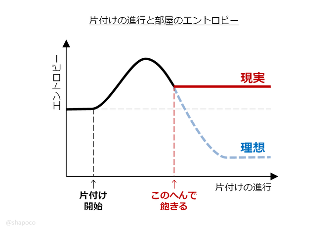 こんなの描いたりしてるから片付かないんですよね 